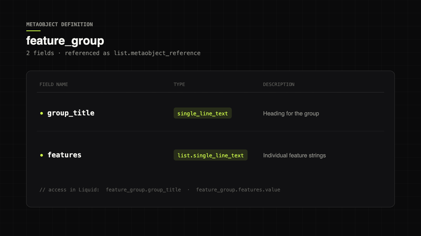 Schematic of the feature_group metaobject definition with its group_title and features fields